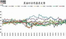 豆粕期货爆料最新消息新闻,揭秘价格波动背后的神秘力量